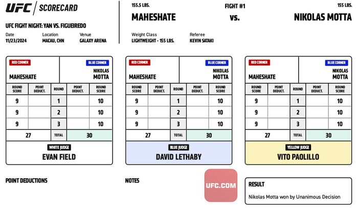 Здесь будет судейская записка боя Здесь будет судейская записка боя