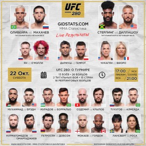 ufc 280 кард