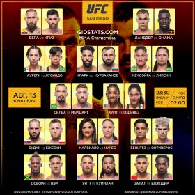 UFC Сант Диего кард